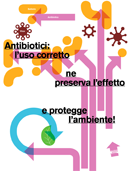 antibiotici_ti2019.png